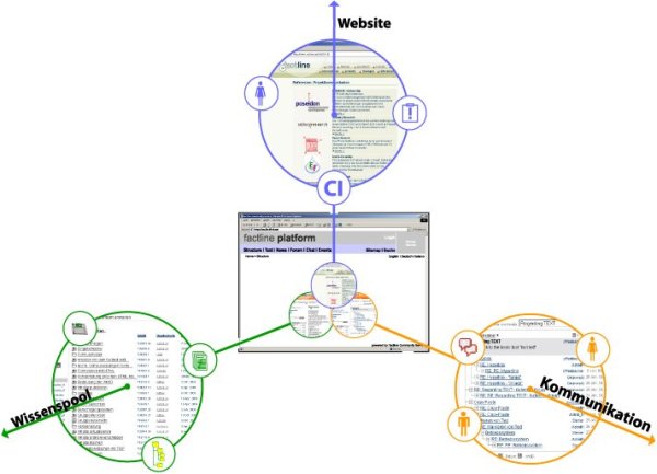 factline Plattform - 270777.1